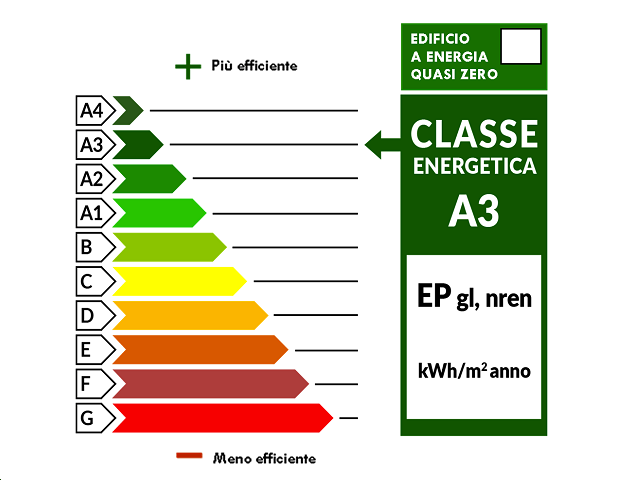 Classe eneregtica A3